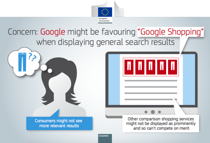 Google inquieries: consumers might not see more relevant results